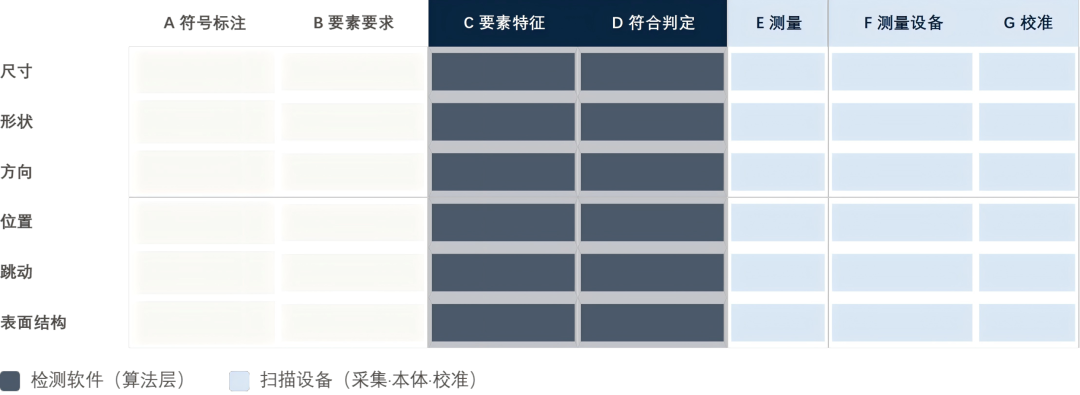 产品几何技术规范