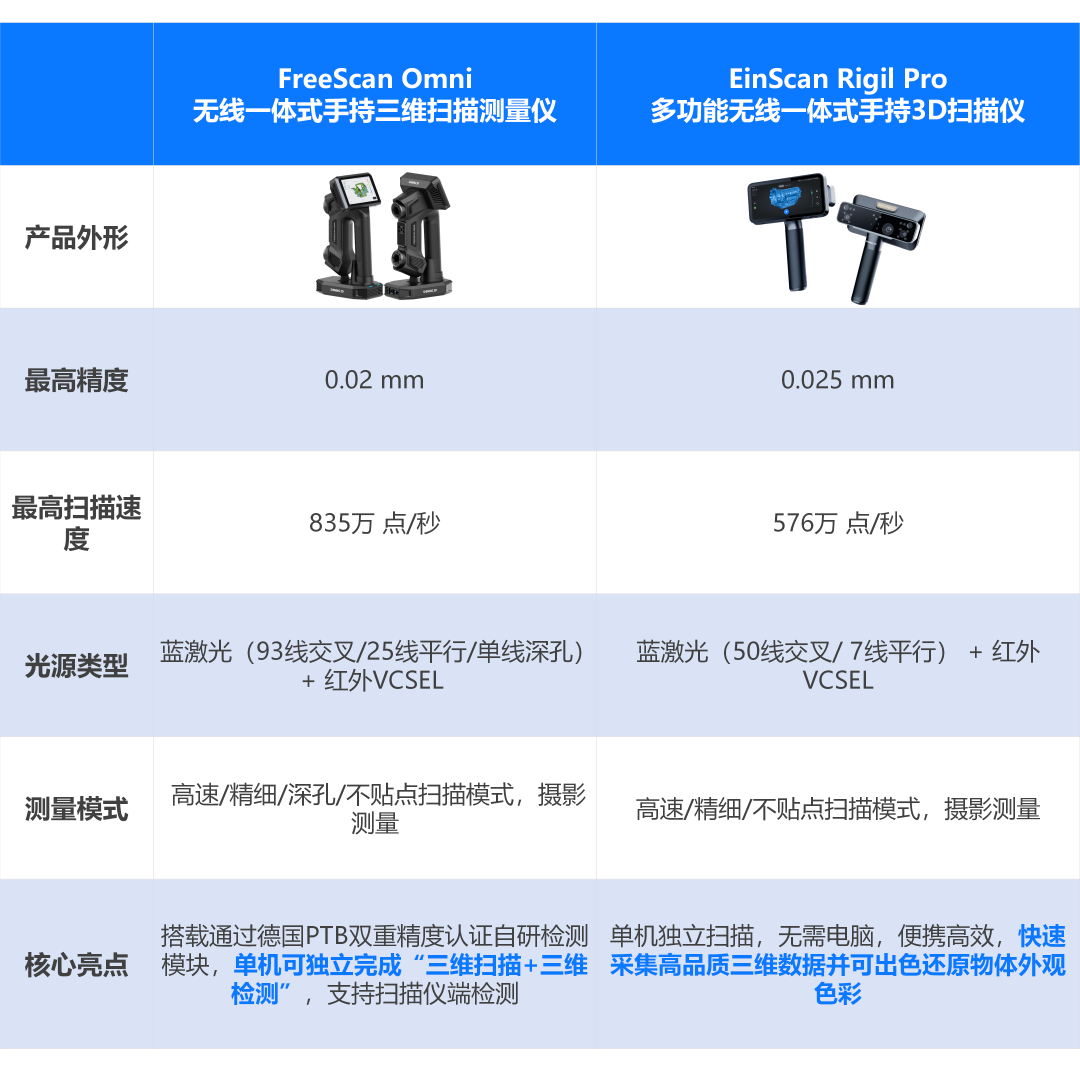 工业制造领域搭载第三代无线扫描技术的推荐设备及设备区别一览表
