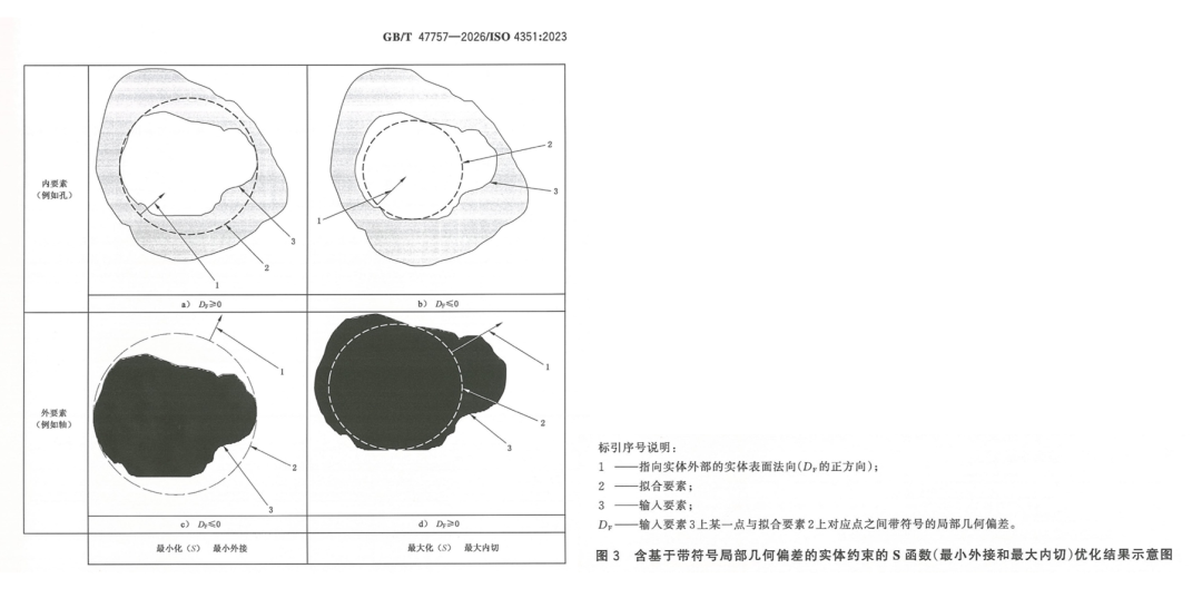 什么是拟合