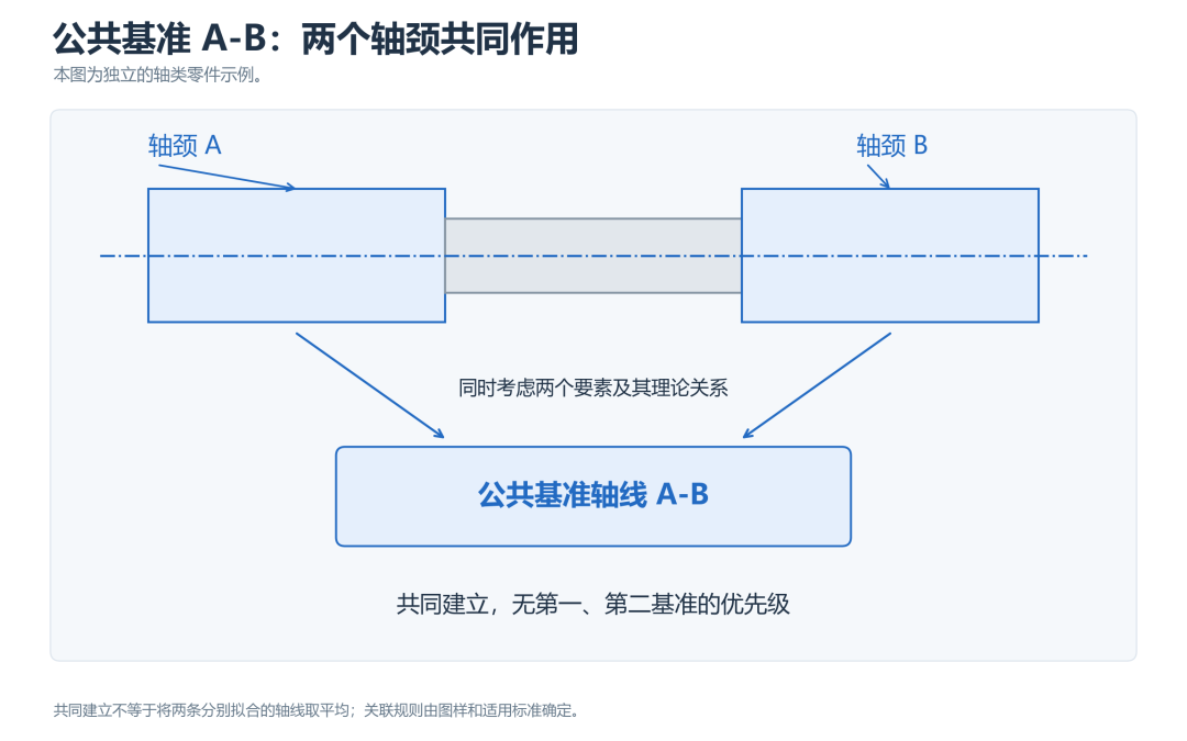 公共基准