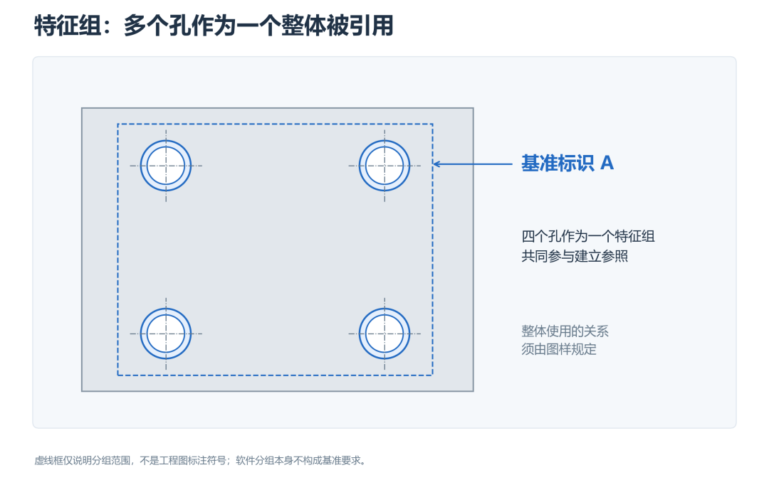 多个孔作为一个整体被引用