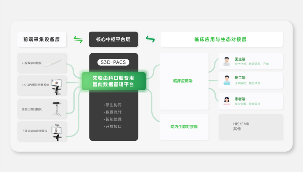 先临齿科口腔专用智能数据管理平台SHINING 3D DENTAL PACS正式上线