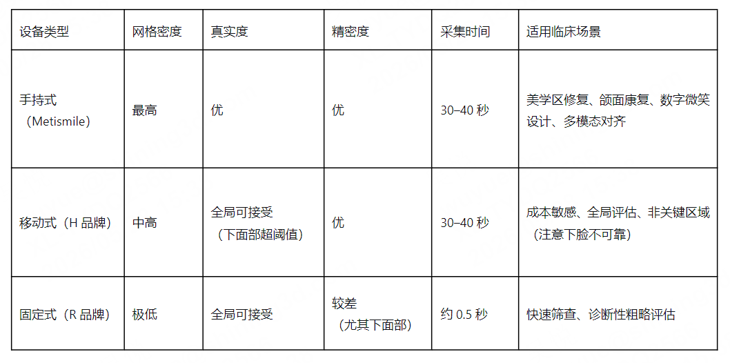 三类扫描系统适用场景