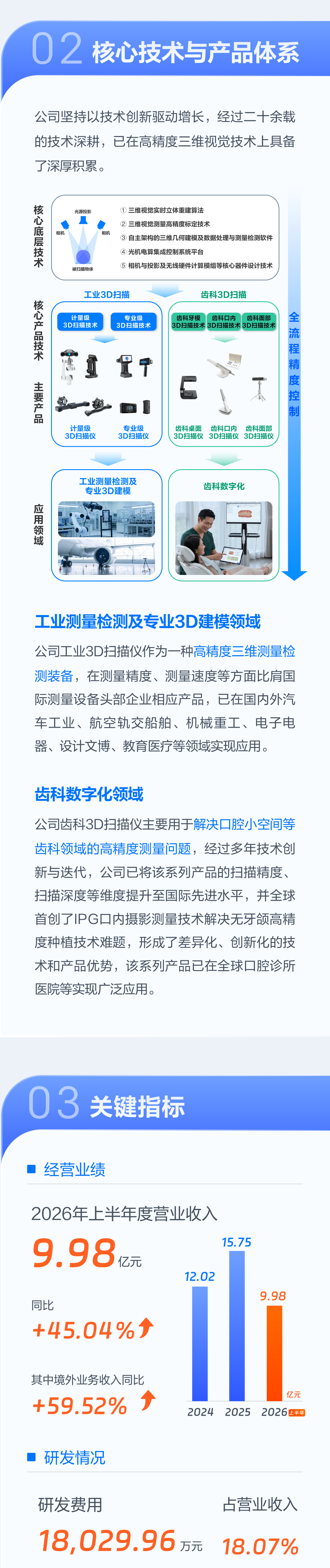 先临三维2026年半年度报告