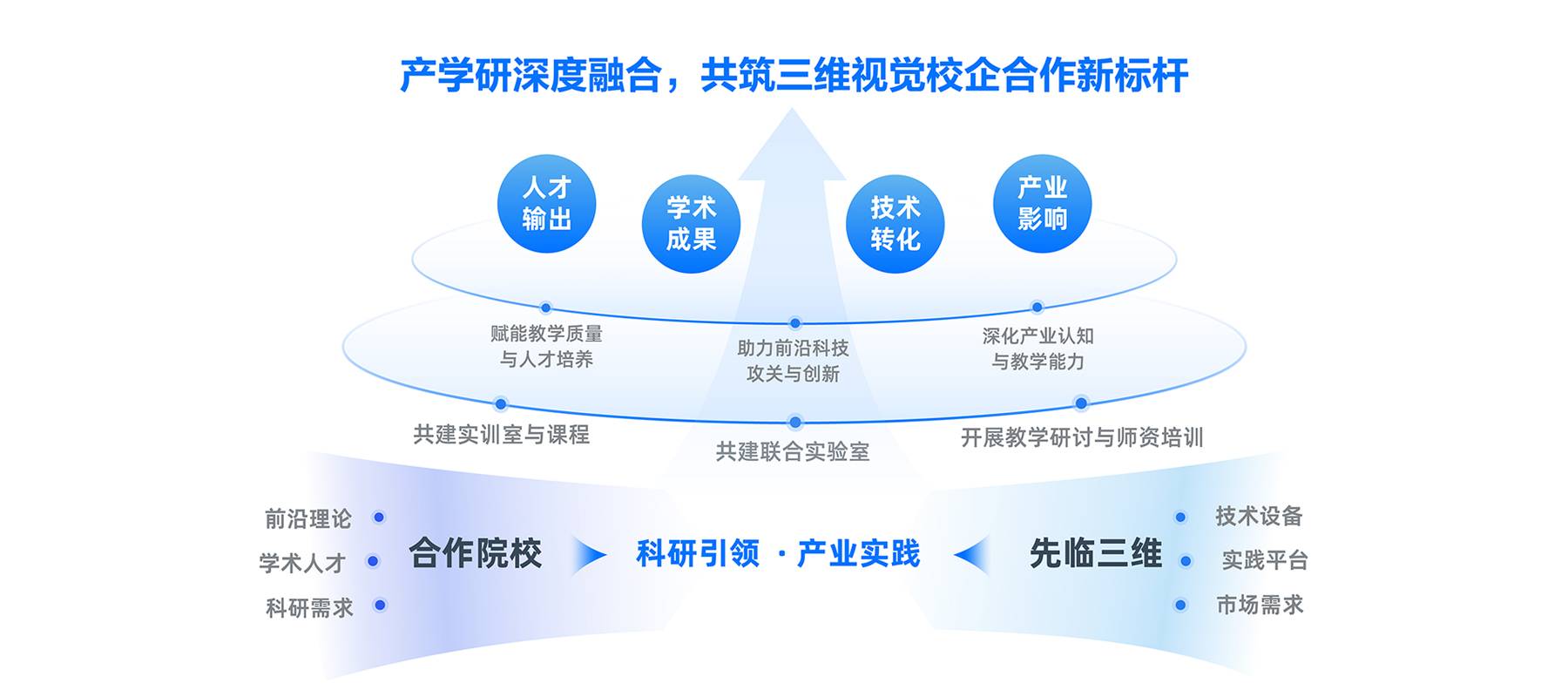教育科研